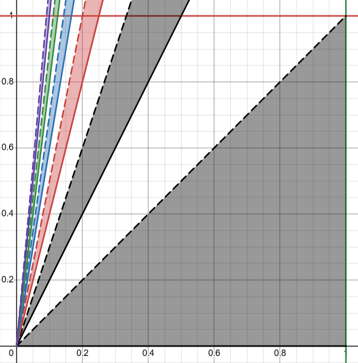 A Probability Problem That Uses No Probability: Part I