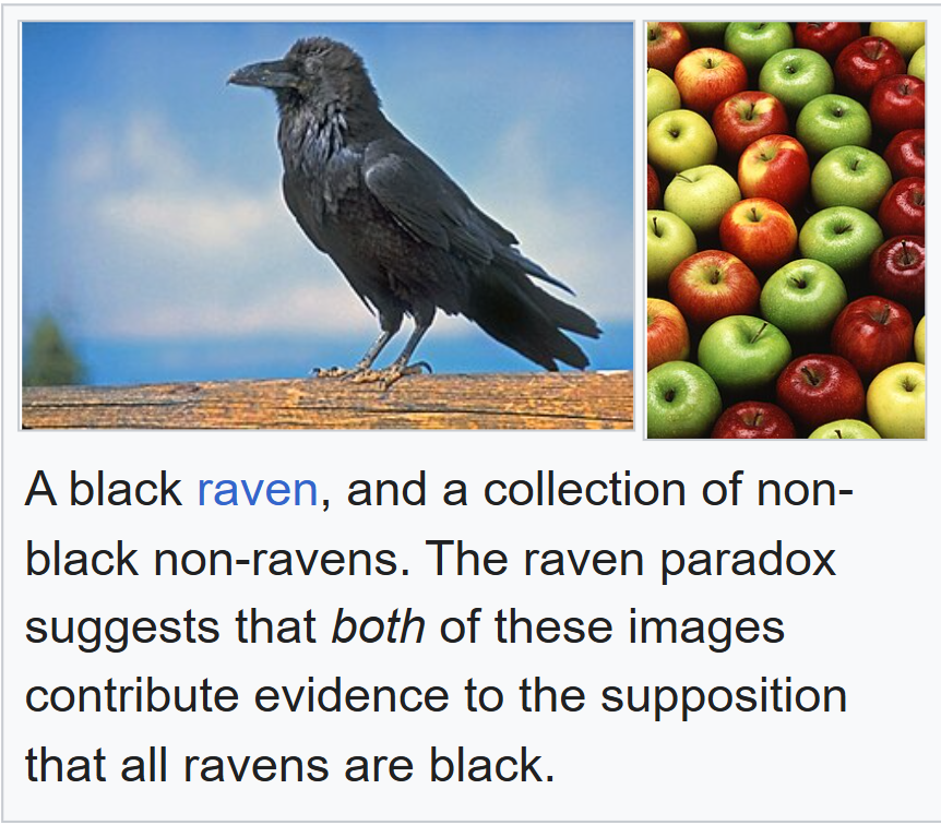 Paradox 2: ravens and apples