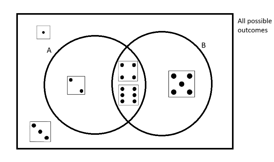 A Probability Problem That Uses No Probability: part 3