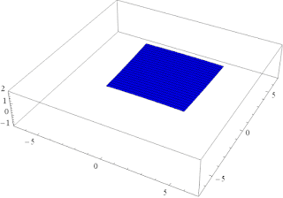 Eigenvalues On A Donut